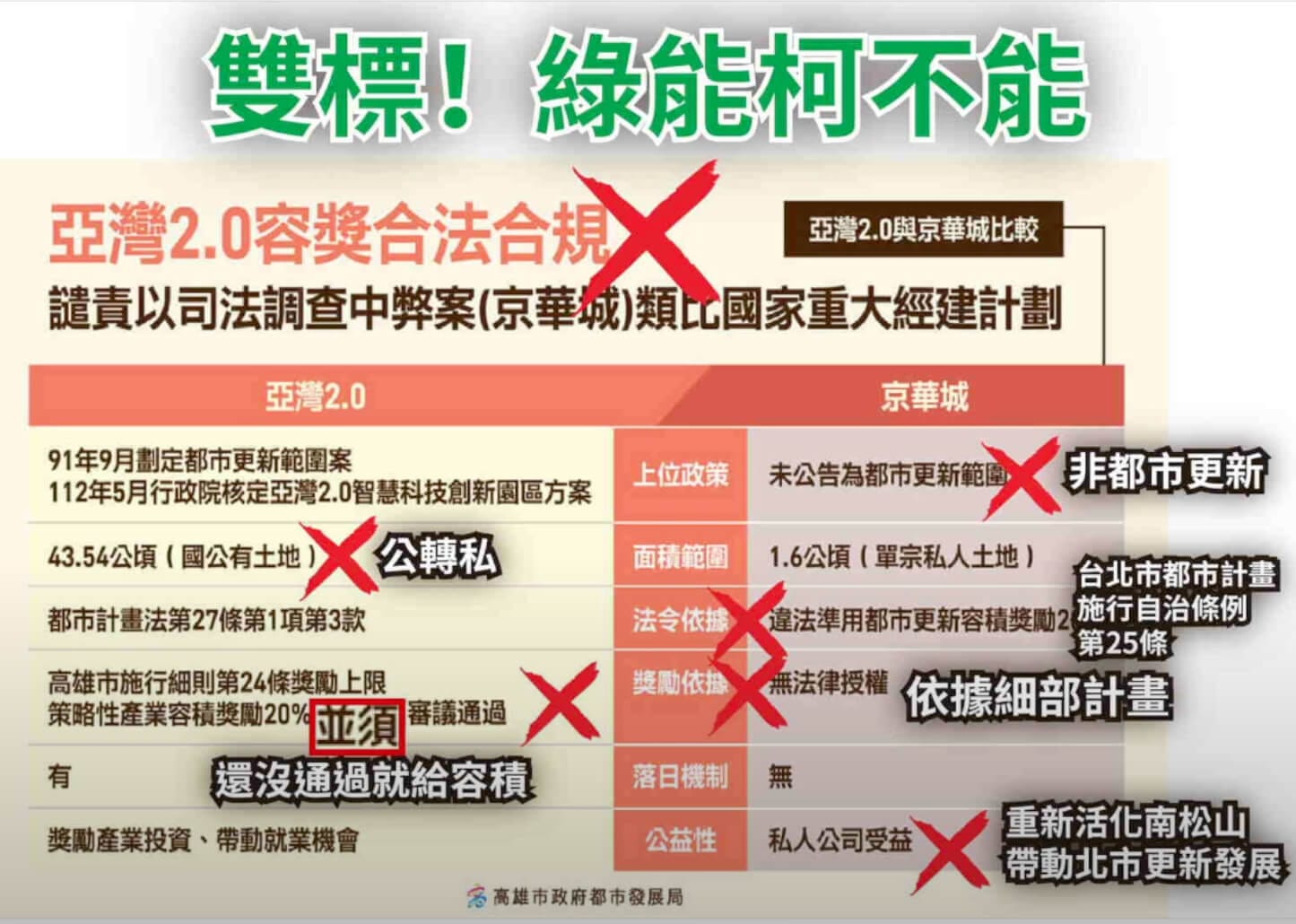 Kaohsiung City Urban Development Bureau rumor-mongering explanation